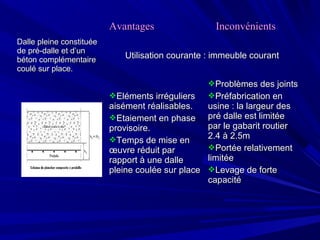 AvantagesAvantages InconvénientsInconvénients
Dalle pleine constituéeDalle pleine constituée
de pré-dalle et d’unde pré-dalle et d’un
béton complémentairebéton complémentaire
coulé sur place.coulé sur place.
Utilisation courante : immeuble courantUtilisation courante : immeuble courant
Eléments irréguliersEléments irréguliers
aisément réalisables.aisément réalisables.
Etaiement en phaseEtaiement en phase
provisoire.provisoire.
Temps de mise enTemps de mise en
œuvre réduit parœuvre réduit par
rapport à une dallerapport à une dalle
pleine coulée sur placepleine coulée sur place
Problèmes des jointsProblèmes des joints
Préfabrication enPréfabrication en
usine : la largeur desusine : la largeur des
pré dalle est limitéepré dalle est limitée
par le gabarit routierpar le gabarit routier
2.4 à 2.5m2.4 à 2.5m
Portée relativementPortée relativement
limitéelimitée
Levage de forteLevage de forte
capacitécapacité
 