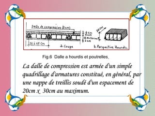 Fig.6 Dalle a hourdis et poutrelles
La dalle de compression est armée d'un simpleLa dalle de compression est armée d'un simple
quadrillage d'armatures constitué, en général, parquadrillage d'armatures constitué, en général, par
une nappe de treillis soudé d'un espacement deune nappe de treillis soudé d'un espacement de
20cm x 30cm au maximum.20cm x 30cm au maximum.
 