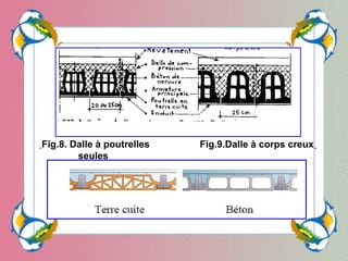 Fig.8. Dalle à poutrelles
seules
Fig.9.Dalle à corps creux
 