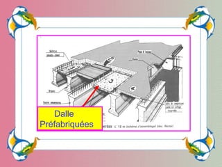 Dalle
Préfabriquées
 