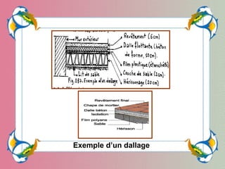 Exemple d’un dallage
 
