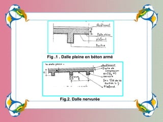 Fig .1 . Dalle pleine en béton armé
Fig.2. Dalle nervurée
 