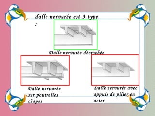   
Dalle nervurée décrochée
Dalle nervurée
sur poutrelles
chapes
Dalle nervurée avec
appuis de pilier en
acier
dalle nervurée est 3 type
:
 