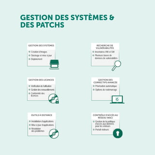 GESTION DES SYSTÈMES &
DES PATCHS
OUTILS À DISTANCE CONTRÔLE D’ACCÈS AU
RÉSEAU (NAC)
GESTION DES
CORRECTIFS AVANCÉE
GESTION DES LICENCES
GESTION DES SYSTÈMES RECHERCHE DE
VULNÉRABILITÉS
Création d’images
Stockage et mise à jour
Déploiement
Inventaires HW et SW
Plusieurs bases de
données de vulnérabilités
Vérification de l’utilisation
Gestiondesrenouvellements
Conformité des
licences
Priorisation automatique
Options de redémarrage
Installation d’applications
Mise à jour d’applications
Résolution
des problèmes
Gestion de la politique
d’accès aux données
pour les visiteurs
Portail visiteurs
 