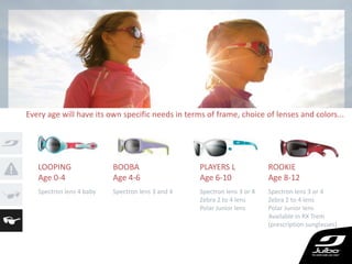Spectron Rx The dangers of solar radiation for children's eyes | PPTX
