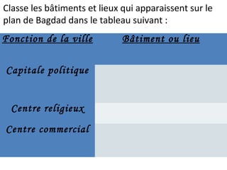 Classe les bâtiments et lieux qui apparaissent sur le
plan de Bagdad dans le tableau suivant :
Fonction de la ville Bâtiment ou lieu
Capitale politique
Centre religieux
Centre commercial
 