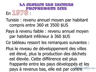 En :
Tunisie : revenu annuel moyen par habitant
compris entre 360 et 3500 $US
Pays à revenu faible : revenu annuel moyen
par habitant inférieur à 360 $US
Ce tableau ressort les remarques suivantes :
Plus le niveau de développement des villes
est élevé, plus la production des déchets
est élevée. Cette différence est plus
frappante entre les pays développés et les
pays à revenus bas, elle est par contre
 