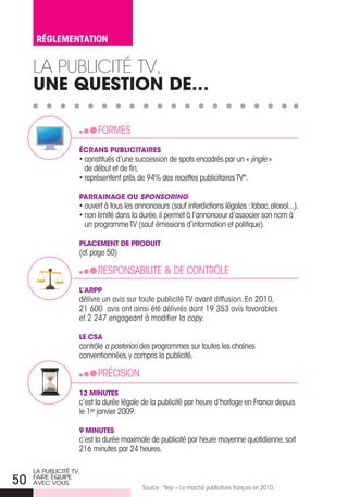 RéglementAtIOn


     La pubLicité tV,
     une Question De…

                          FORMES
                    éCRans PubliCitaiRes
                    • constitués d’une succession de spots encadrés par un « jingle »
                      de début et de fin,
                    • représentent près de 94% des recettes publicitaires TV*.

                    PaRRainage ou SPONSORING
                    • ouvert à tous les annonceurs (sauf interdictions légales : tabac, alcool...),
                    • non limité dans la durée, il permet à l’annonceur d’associer son nom à
                      un programme TV (sauf émissions d’information et politique).

                    PlaCement De PRoDuit
                    (cf. page 50)

                          RESPoNSABILITE & DE CoNTRÔLE
                    l’aRPP
                    délivre un avis sur toute publicité TV avant diffusion. En 2010,
                    21 600 avis ont ainsi été délivrés dont 19 353 avis favorables
                    et 2 247 engageant à modifier la copy.

                    le Csa
                    contrôle a posteriori des programmes sur toutes les chaînes
                    conventionnées, y compris la publicité.

                          PRÉCISIoN
                    12 minutes
                    c’est la durée légale de la publicité par heure d’horloge en France depuis
                    le 1er janvier 2009.

                    9 minutes
                    c’est la durée maximale de publicité par heure moyenne quotidienne, soit
                    216 minutes par 24 heures.

     La PubLiCiTÉ TV,
50   faire ÉQuiPe
     aVeC VouS
                                          Source : *Irep – Le marché publicitaire français en 2010.
 