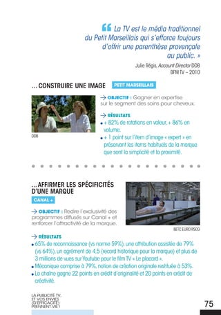 La TV est le média traditionnel
                       du Petit Marseillais qui s’efforce toujours
                             d’offrir une parenthèse provençale
                                                      au public. »
                                               Julie Régis, Account Director DDB
                                                                 BFM tV – 2010

... cOnSTruire une imaGe             petit Marseillais

                                  Objectif : Gagner en expertise
                               sur le segment des soins pour cheveux.

                                  résultats
                                + 82% de rotations en valeur, + 86% en
                                volume.
DDB                             + 1 point sur l’item d’image « expert » en
                                préservant les items habituels de la marque
                                que sont la simplicité et la proximité.




... affirmer leS SpécificiTéS
d’une marque
 canal +

   Objectif : Redire l’exclusivité des
programmes diffusés sur Canal + et
renforcer l’attractivité de la marque.
                                                                  Betc euRo RScG
      résultats
 65% de reconnaissance (vs norme 59%), une attribution assistée de 79%
 (vs 64%), un agrément de 4,5 (record historique pour la marque) et plus de
 3 millions de vues sur Youtube pour le film tV « Le placard ».
 Mécanique comprise à 79%, notion de création originale restituée à 53%.
 La chaîne gagne 22 points en crédit d’originalité et 20 points en crédit de
 créativité.

LA PuBLICITé TV,
ET VOS ENVIES
(D’EFFICACITé)
PRENNENT VIE !                                                                     75
 