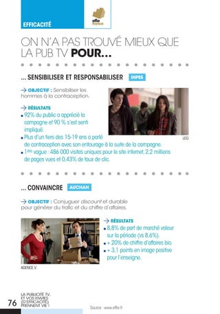 eFFICaCITé


     on n’a pas tRouVé MieuX que
     La pub tV pOur…

     ... SenSibiliSer eT reSpOnSabiliSer                      inpes

       Objectif : Sensibiliser les
     hommes à la contraception.

        résultats
      92% du public a apprécié la
      campagne et 90 % s’est senti
      impliqué.
      Plus d’un tiers des 15-19 ans a parlé                                        LeG
      de contraception avec son entourage à la suite de la campagne.
      1ère vague : 486 000 visites uniques pour le site internet, 2,2 millions
      de pages vues et 0,43% de taux de clic.



     ... cOnVaincre         aucHan


       Objectif : Conjuguer discount et durable
     pour générer du trafic et du chiffre d’affaires.

                                                   résultats
                                                8,8% de part de marché valeur
                                                sur la période (vs 8,6%).
                                                + 20% de chiffre d’affaires bio.
                                                + 3,1 points en image positive
                                                pour l’enseigne.
     aGeNce.V.




     LA PuBLICITé TV,
     ET VOS ENVIES
76   (D’EFFICACITé)
     PRENNENT VIE !
                                      Source : www.effie.fr
 
