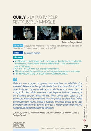 curly > La pub tV pouR
ReVitaLiseR La MaRque



                                                                Dufresne corrigan Scarlett
 Objectif     Rajeunir la marque et lui rendre son attractivité sociale en
l’inscrivant à nouveau au cœur de l’apéritif.

 cible        Le grand public.

 résultat

 Amélioration de l’image de la marque sur les items de modernité,
 dynamisme, convivialité (impact différentiel +1,6% en moyenne,
 source TNS Sofres).
 Plus de 137 000 fans sur la page Facebook.
 90% de retombées positives sur la blogosphère (source scanblog).
 18% PDM pour Curly (+ 3 points fin novembre 2010).




                                                                                         > en savOirtoutes les études de cas sur snptv.org
Curly est une marque de grande consommation qui bénéficie d’un
excellent référencement en grande distribution. Nous avons fait le choix de
cibler les jeunes. Leurs gimmicks sont un réel levier pour moderniser une
marque. En cible média, nous avons visé large car Curly est une marque
qui s’adresse au plus grand nombre. Nous avions donc besoin d’une
couverture maximale pour parler à tous nos publics. Le choix de la TV était
une évidence car tout le monde la regarde, même les jeunes. La TV nous
permettait également de pouvoir jouer sur le ressort émotionnel que seul
l’audiovisuel offre avec autant de richesse.»
                                                                                                      +
                                                                                           Retrouvez




La campagne vue par Muriel Despeysse, Directrice Générale de l’agence Dufresne
corrigan Scarlett


LA PuBLICITé TV,
ET VOS ENVIES
(D’EFFICACITé)
PRENNENT VIE !
                                 Source : Dufresne corrigan Scarlett – www.snptv.org
                                                                                                            79
 
