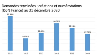 Demandes terminées : créations et numérotations
(ISSN France) au 31 décembre 2020
87.52%
89.18%
90.50%
87.82%
86.38%
92.48%
2020
2019
2018
2017
2016
2015
 