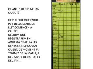 QUANTES DENTS M’HAN
CAIGUT?
HEM LLEGIT QUE ENTRE
P5 I 1R LES DENTS DE
LLET COMENCEN A
CAURE I
DECIDIM QUE
REGISTRAREM EN
AQUESTA GRAELLA LES
DENTS QUE SE’NS VAN
CAIENT. DE MOMENT JA
TENIM 2 DE LA MARIA, 2
DEL XAVI, 1 DE L’AITOR I 1
DEL JAN!!!
 