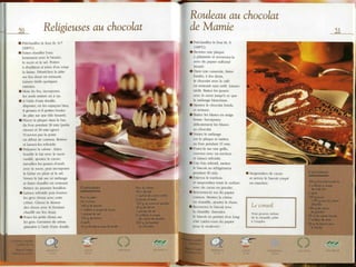 Les desserts au chocolat