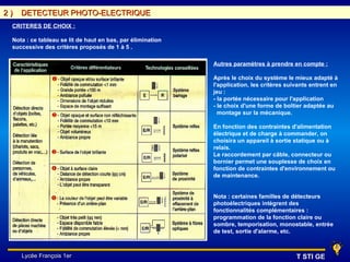 2)   DETECTEUR PHOTO-ELECTRIQUE
 CRITERES DE CHOIX :

 Nota : ce tableau se lit de haut en bas, par élimination
 successive des critères proposés de 1 à 5 .

                                                            Autres paramètres à prendre en compte :

                                                            Après le choix du système le mieux adapté à
                                                            l'application, les critères suivants entrent en
                                                            jeu :
                                                            - la portée nécessaire pour l'application
                                                            - le choix d'une forme de boîtier adaptée au
                                                              montage sur la mécanique.

                                                            En fonction des contraintes d'alimentation
                                                            électrique et de charge à commander, on
                                                            choisira un appareil à sortie statique ou à
                                                            relais.
                                                            Le raccordement par câble, connecteur ou
                                                            bornier permet une souplesse de choix en
                                                            fonction de contraintes d'environnement ou
                                                            de maintenance.


                                                            Nota : certaines familles de détecteurs
                                                            photoélectriques intègrent des
                                                            fonctionnalités complémentaires :
                                                            programmation de la fonction claire ou
                                                            sombre, temporisation, monostable, entrée
                                                            de test, sortie d'alarme, etc.



     Lycée François 1er                                                                    T STI GE
 