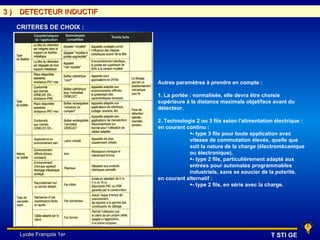 3)   DETECTEUR INDUCTIF

     CRITERES DE CHOIX :




                           Autres paramètres à prendre en compte :

                           1. La portée : normalisée, elle devra être choisie
                           supérieure à la distance maximale objet/face avant du
                           détecteur.

                           2. Technologie 2 ou 3 fils selon l'alimentation électrique :
                           en courant continu :
                                       •- type 3 fils pour toute application avec
                                       vitesse de commutation élevée, quelle que
                                       soit la nature de la charge (électromécanique
                                       ou électronique),
                                       •- type 2 fils, particulièrement adapté aux
                                       entrées pour automates programmables
                                       industriels, sans se soucier de la polarité.
                           en courant alternatif :
                                       •- type 2 fils, en série avec la charge.




     Lycée François 1er                                                  T STI GE
 