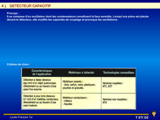 4)     DETECTEUR CAPACITIF

     Principe :
     Il se compose d'un oscillateur dont les condensateurs constituent la face sensible. Lorsqu'une pièce est placée
     devant le détecteur, elle modifie les capacités de couplage et provoque les oscillations.




     Critères de choix :




       Lycée François 1er                                                                                T STI GE
 