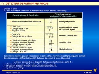1)     DETECTEUR DE POSITION MECANIQUE

     Critères de choix :
     1. Choix de la tête de commande et du dispositif d'attaque (tableau ci-dessous) :




     De nombreux modèles peuvent être associés au corps : tête à mouvement rectiligne, angulaire ou multi-
     direction associée à différents dispositifs d'attaque (à poussoir, à levier, à tige, etc.).

                    La tête de commande et le dispositif d'attaque sont déterminés à partir de :
     •- la forme de l'objet : came 30°, face plane, forme quelconque, etc.
     •- la trajectoire de l'objet : frontale, latérale, multidirectionnelle, etc.
     •- la précision de guidage.

        Lycée François 1er                                                                             T STI GE
 