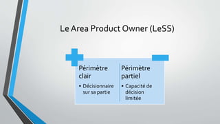 Les différents types de Product Owner | PPTX