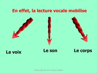 En effet, la lecture vocale mobilise La voix Le son Le corps 