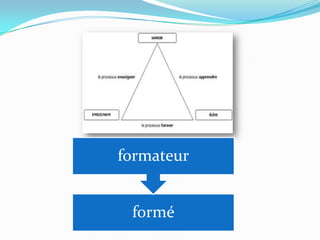 formateur


 formé
 