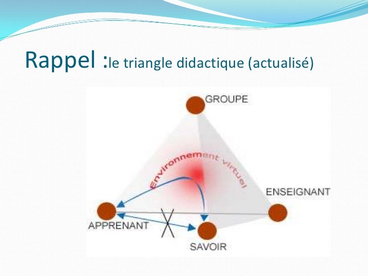 Les différentes méthodes pédagogiques