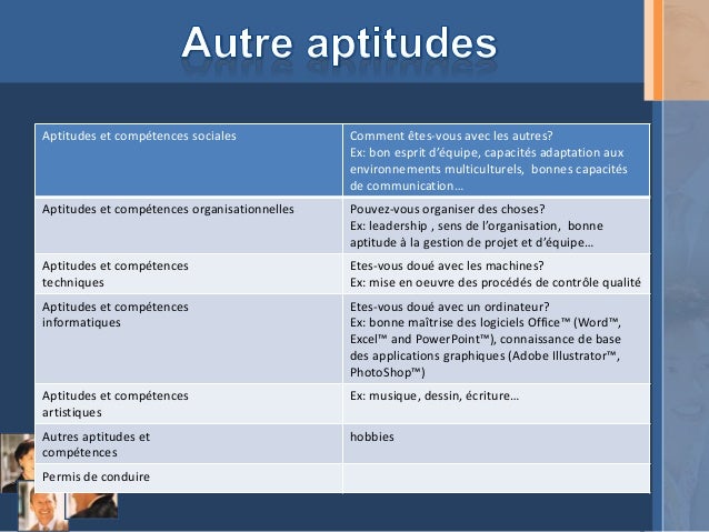 Les différentes sections du cv Les différentes sections du cv