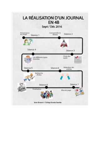 Les différentes étapes de l'EPI 4B