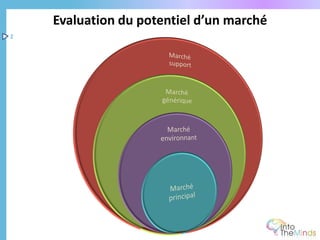 Evaluation du potentiel d’un marché
2
 