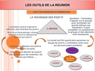 LES OUTILS DE LA REUNION 
LES TECHNIQUES D’ANIMATION 
LA TECHNIQUE DES POST-IT 
Le travail est fini quand plus personne ne 
bouge de post-it. L’animateur isole ceux 
Chacun va déposer ses post-it. qui peuvent poser problème. 
Personne ne parle. 
Chacun peut décaler les post-it 
des autres pour les ordonner, les 
classer par thème … 
1.OBJECTIFS 
LA 
TECHNIQUE 
DES POST-IT 
5.MATERIEL 
4.PRECAUTIONS 
3.CAS 
D’UTILISATION 
2.METHODE 
2. METHODE 
L’animateur écrit le sujet de la 
réflexion, puis distribue les post-it. 
Seul ou en sous-groupe, chacun 
réfléchit et écrit un élément de 
réponse par post-it 
Synthèse : l’animateur 
s’appuie sur le groupe 
pour formaliser les 
grands thèmes qui 
ressortent. Il peut 
compléter ou questionner 
le groupe si des éléments 
sont manquants. 
 