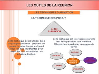LES OUTILS DE LA REUNION 
LES TECHNIQUES D’ANIMATION 
LA TECHNIQUE DES POST-IT 
1.OBJECTIFS 
LA 
TECHNIQUE 
DES POST-IT 
5.MATERIEL 
4.PRECAUTIONS 
3.CAS 
D’UTILISATION 
2.METHODE 
3. CAS 
D’UTILISATION 
Cette technique peut s’utiliser avec 
un groupe nombreux : proposer au 
groupe de sélectionner les 3 ou 4 
idées les plus importantes pour 
cerner les plus essentielles, les 
priorités d’action. 
Cette technique est intéressante car elle 
peut faire participer tout le monde. 
Elle convient aussi pour un groupe de 
travail 
 