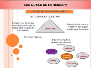 LES OUTILS DE LA REUNION 
LES TECHNIQUES D’ANIMATION 
LE TOUR DE LA QUESTION 
Prendre conscience et 
réfléchir à des sujets 
suscités par le groupe. 
S’inspirer de l’avis des 
autres pour se forger sa 
propre opinion, prendre 
une décision. 
1.OBJECTIFS 
LE TOUR DE 
LA QUESTION 
5.MATERIEL 
4.PRECAUTIONS 
3.CAS 
D’UTILISATION 
2.METHODE 
1.OBJECTIFS 
Favoriser l’écoute. 
S’ouvrir à d’autres 
expériences, d’autres 
opinions. 
 