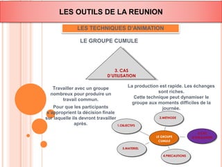 LES OUTILS DE LA REUNION 
LES TECHNIQUES D’ANIMATION 
LE GROUPE CUMULE 
1.OBJECTIFS 
LE GROUPE 
CUMULE 
5.MATERIEL 
4.PRECAUTIONS 
3.CAS 
D’UTILISATION 
2.METHODE 
3. CAS 
D’UTILISATION 
Travailler avec un groupe 
nombreux pour produire un 
travail commun. 
Pour que les participants 
s’approprient la décision finale 
sur laquelle ils devront travailler 
après. 
La production est rapide. Les échanges 
sont riches. 
Cette technique peut dynamiser le 
groupe aux moments difficiles de la 
journée. 
 
