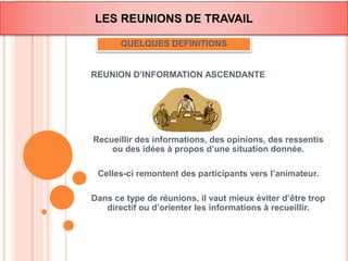 LES REUNIONS DE TRAVAIL 
QUELQUES DEFINITIONS 
REUNION D’INFORMATION ASCENDANTE 
Recueillir des informations, des opinions, des ressentis 
ou des idées à propos d’une situation donnée. 
Celles-ci remontent des participants vers l’animateur. 
Dans ce type de réunions, il vaut mieux éviter d’être trop 
directif ou d’orienter les informations à recueillir. 
 