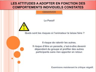 LES ATTITUDES A ADOPTER EN FONCTION DES 
COMPORTEMENTS INDIVIDUELS CONSTATES 
OBSERVER 
Le Passif 
Quels sont les risques si l’animateur le laisse faire ? 
Il risque de ralentir les autres. 
Il risque d’être un parasite, c’est-à-dire devenir 
dépendant du groupe et profiter des autres 
participants sans rien apporter en retour. 
Examinons maintenant le critique négatif. 
 