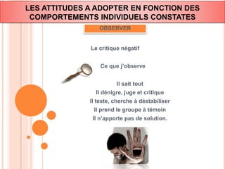 LES ATTITUDES A ADOPTER EN FONCTION DES 
COMPORTEMENTS INDIVIDUELS CONSTATES 
OBSERVER 
Le critique négatif 
Ce que j’observe 
Il sait tout 
Il dénigre, juge et critique 
Il teste, cherche à déstabiliser 
Il prend le groupe à témoin 
Il n’apporte pas de solution. 
 