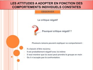 LES ATTITUDES A ADOPTER EN FONCTION DES 
COMPORTEMENTS INDIVIDUELS CONSTATES 
OBSERVER 
Le critique négatif 
Pourquoi critique négatif ? 
Plusieurs raisons peuvent expliquer ce comportement : 
• Il a besoin d’être reconnu 
• Il est probablement négatif avec lui-même 
• Il veut montrer que lui aussi peut prendre le groupe en main 
• Ou il n’accepte pas la confrontation. 
 