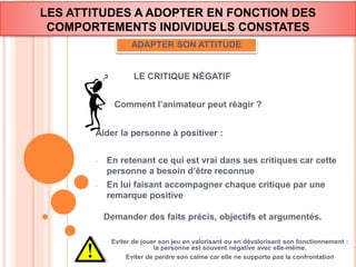LES ATTITUDES A ADOPTER EN FONCTION DES 
COMPORTEMENTS INDIVIDUELS CONSTATES 
ADAPTER SON ATTITUDE 
LE CRITIQUE NÉGATIF 
Comment l’animateur peut réagir ? 
Aider la personne à positiver : 
- En retenant ce qui est vrai dans ses critiques car cette 
personne a besoin d’être reconnue 
- En lui faisant accompagner chaque critique par une 
remarque positive 
Demander des faits précis, objectifs et argumentés. 
Eviter de jouer son jeu en valorisant ou en dévalorisant son fonctionnement : 
la personne est souvent négative avec elle-même. 
Eviter de perdre son calme car elle ne supporte pas la confrontation 
 