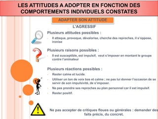 LES ATTITUDES A ADOPTER EN FONCTION DES 
COMPORTEMENTS INDIVIDUELS CONSTATES 
ADAPTER SON ATTITUDE 
Plusieurs attitudes possibles : 
• Il attaque, provoque, dévalorise, cherche des reproches, il s’oppose, 
ironise 
L’AGRESSIF 
Plusieurs raisons possibles : 
• Il est susceptible, est impulsif, veut s’imposer en montant le groupe 
contre l’animateur 
Plusieurs réactions possibles : 
• Rester calme et lucide. 
• Utiliser un ton de voix bas et calme ; ne pas lui donner l’occasion de se 
servir de son impulsivité, de s’imposer. 
• Ne pas prendre ses reproches au plan personnel car il est impulsif. 
• Rester positif. 
Ne pas accepter de critiques floues ou générales : demander des 
faits précis, du concret. 
 