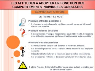 LES ATTITUDES A ADOPTER EN FONCTION DES 
COMPORTEMENTS INDIVIDUELS CONSTATES 
ADAPTER SON ATTITUDE 
LE TIMIDE – LE MUET 
Plusieurs attitudes possibles : 
• Il n’ose pas prendre la parole, ne dit pas ce qu’il pense, se fait aussi 
discret que possible 
Plusieurs raisons possibles : 
• Il a un avis mais n’ose pas l’exprimer de peur d’être rejeté, il s’exprime 
avec difficulté, manque de confiance, il est intéressé mais sans idée 
Plusieurs réactions possibles : 
• Le faire parler de ce qu’il sait, éviter de le mettre en difficulté. 
• Lui proposer plusieurs idées, l’amener à faire des choix ou à exprimer 
son avis. 
• L’écouter et reformuler en le valorisant pour le mettre en confiance. 
• Lui proposer de réfléchir et de revenir vers lui en fin de tour de table. 
Il attire l’ironie. Eviter de l’oublier sans pour autant le mettre sur 
le devant de la scène. 
 
