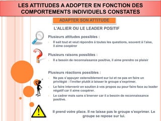 LES ATTITUDES A ADOPTER EN FONCTION DES 
COMPORTEMENTS INDIVIDUELS CONSTATES 
ADAPTER SON ATTITUDE 
L’ALLIER OU LE LEADER POSITIF 
Plusieurs attitudes possibles : 
• Il sait tout et veut répondre à toutes les questions, souvent à l’aise, 
il aime coopérer 
Plusieurs raisons possibles : 
• Il a besoin de reconnaissance positive, il aime prendre ce plaisir 
Plusieurs réactions possibles : 
• Ne pas s’appuyer ostensiblement sur lui et ne pas en faire un 
privilégié : l’inviter plutôt à laisser le groupe s’exprimer. 
• Le faire intervenir en soutien à vos propos ou pour faire face au leader 
négatif car il aime coopérer. 
• Le cadrer mais sans s’énerver car il a besoin de reconnaissance 
positive. 
Il prend votre place. Il ne laisse pas le groupe s’exprimer. Le 
groupe se repose sur lui. 
 