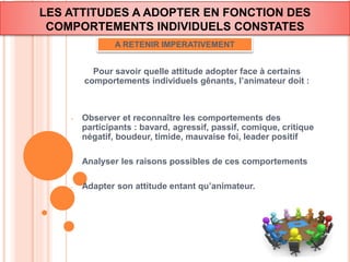 LES ATTITUDES A ADOPTER EN FONCTION DES 
COMPORTEMENTS INDIVIDUELS CONSTATES 
A RETENIR IMPERATIVEMENT 
Pour savoir quelle attitude adopter face à certains 
comportements individuels gênants, l’animateur doit : 
- Observer et reconnaître les comportements des 
participants : bavard, agressif, passif, comique, critique 
négatif, boudeur, timide, mauvaise foi, leader positif 
- Analyser les raisons possibles de ces comportements 
- Adapter son attitude entant qu’animateur. 
