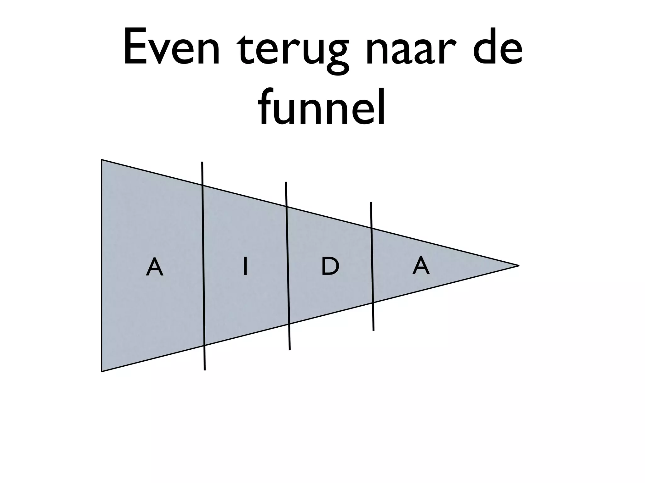 Even terug naar de
      funnel

 A   I   D   A
 