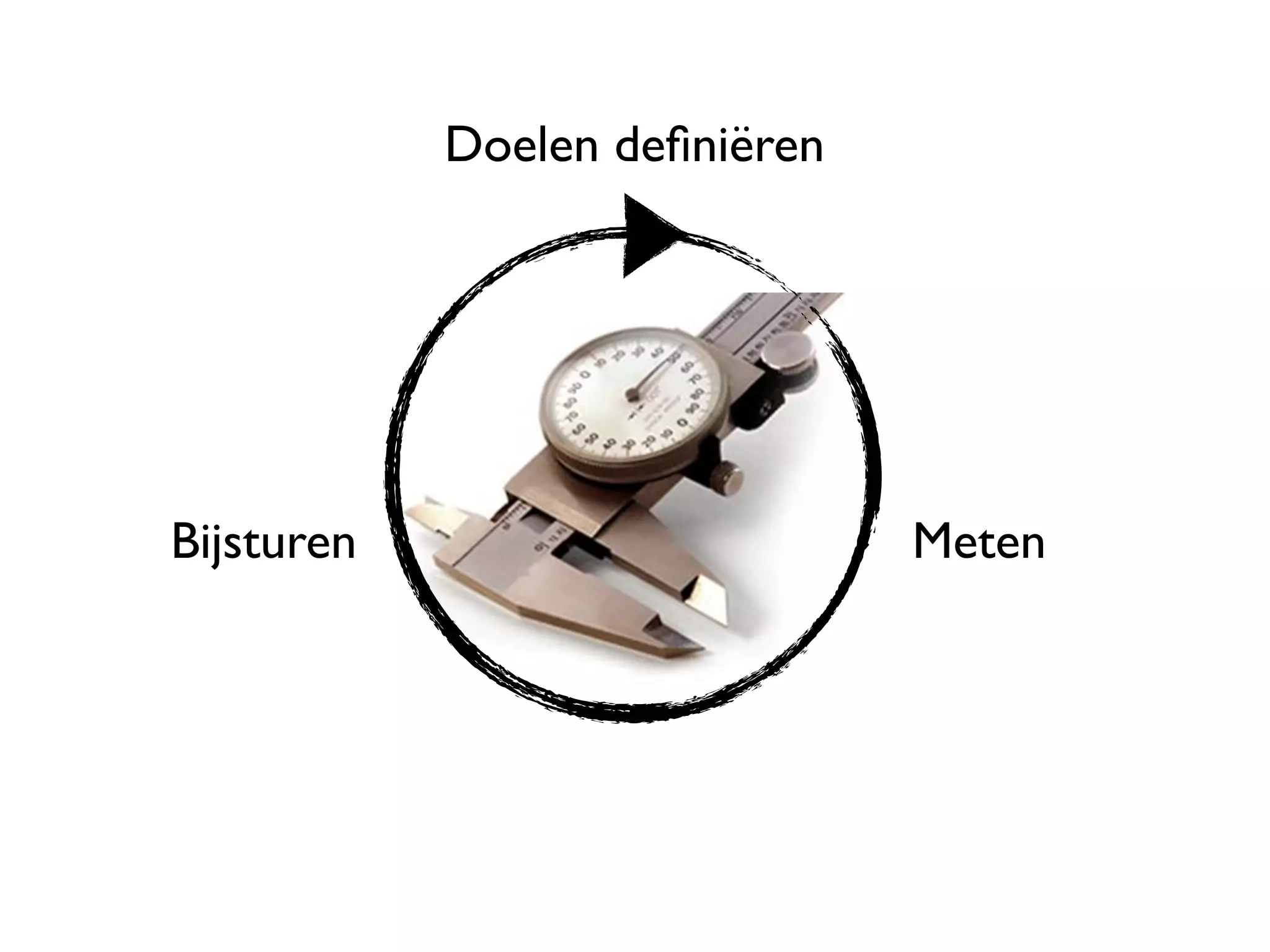 Doelen deﬁniëren




Bijsturen                      Meten
 