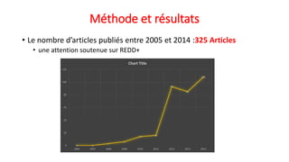 Les discours de la REDD+ dans les media