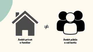 Àmbit privat
o familiar
Àmbit públic
o col·lectiu
≠
 