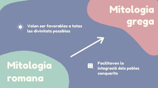 Mitologia
grega
Volen ser favorables a totes
les divinitats possibles
Facilitaven la
integració dels pobles
conquerits
Mitologia
romana
 