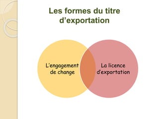 Les formes du titre
d’exportation
L’engagement
de change
La licence
d’exportation
 