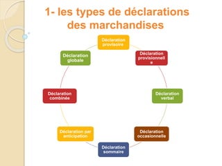 1- les types de déclarations
des marchandises
Déclaration
provisoire
Déclaration
provisionnell
e
Déclaration
verbal
Déclaration
occasionnelle
Déclaration
sommaire
Déclaration par
anticipation
Déclaration
combinée
Déclaration
globale
 