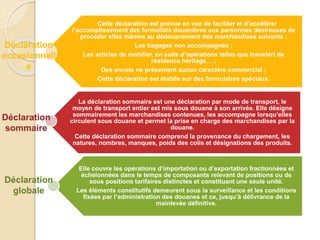 Cette déclaration est prévue en vue de faciliter et d’accélérer
l’accomplissement des formalités douanières aux personnes désireuses de
procéder elles mêmes au dédouanement des marchandises suivants :
Les bagages non accompagnés ;
Les articles de mobilier, en suite d’opérations telles que transfert de
résidence héritage… ;
Des envois ne présentent aucun caractère commercial ;
Cette déclaration est établie sur des formulaires spéciaux.
La déclaration sommaire est une déclaration par mode de transport, le
moyen de transport entier est mis sous douane à son arrivée. Elle désigne
sommairement les marchandises contenues, les accompagne lorsqu’elles
circulent sous douane et permet la prise en charge des marchandises par la
douane.
Cette déclaration sommaire comprend la provenance du chargement, les
natures, nombres, manques, poids des colis et désignations des produits.
Elle couvre les opérations d’importation ou d’exportation fractionnées et
échelonnées dans le temps de composants relevant de positions ou de
sous positions tarifaires distinctes et constituant une seule unité.
Les éléments constitutifs demeurent sous la surveillance et les conditions
fixées par l’administration des douanes et ce, jusqu’à délivrance de la
mainlevée définitive.
Déclaration
occasionnell
e
Déclaration
sommaire
Déclaration
globale
 